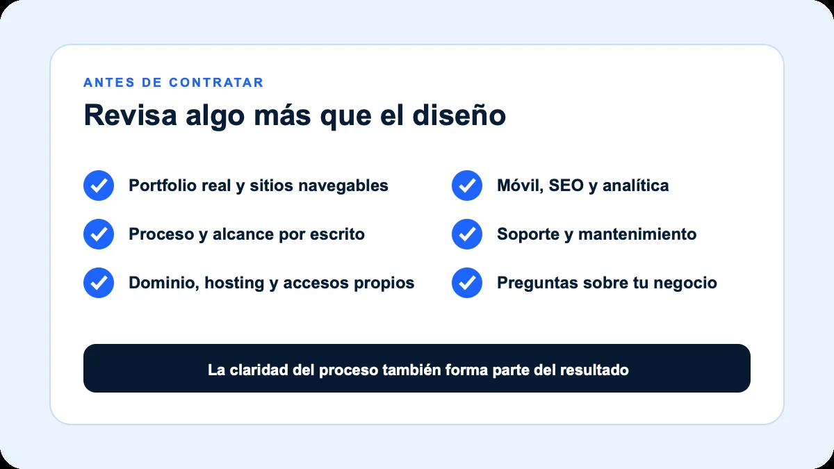 Checklist para elegir a un diseñador web y revisar proceso, propiedad, SEO y soporte.