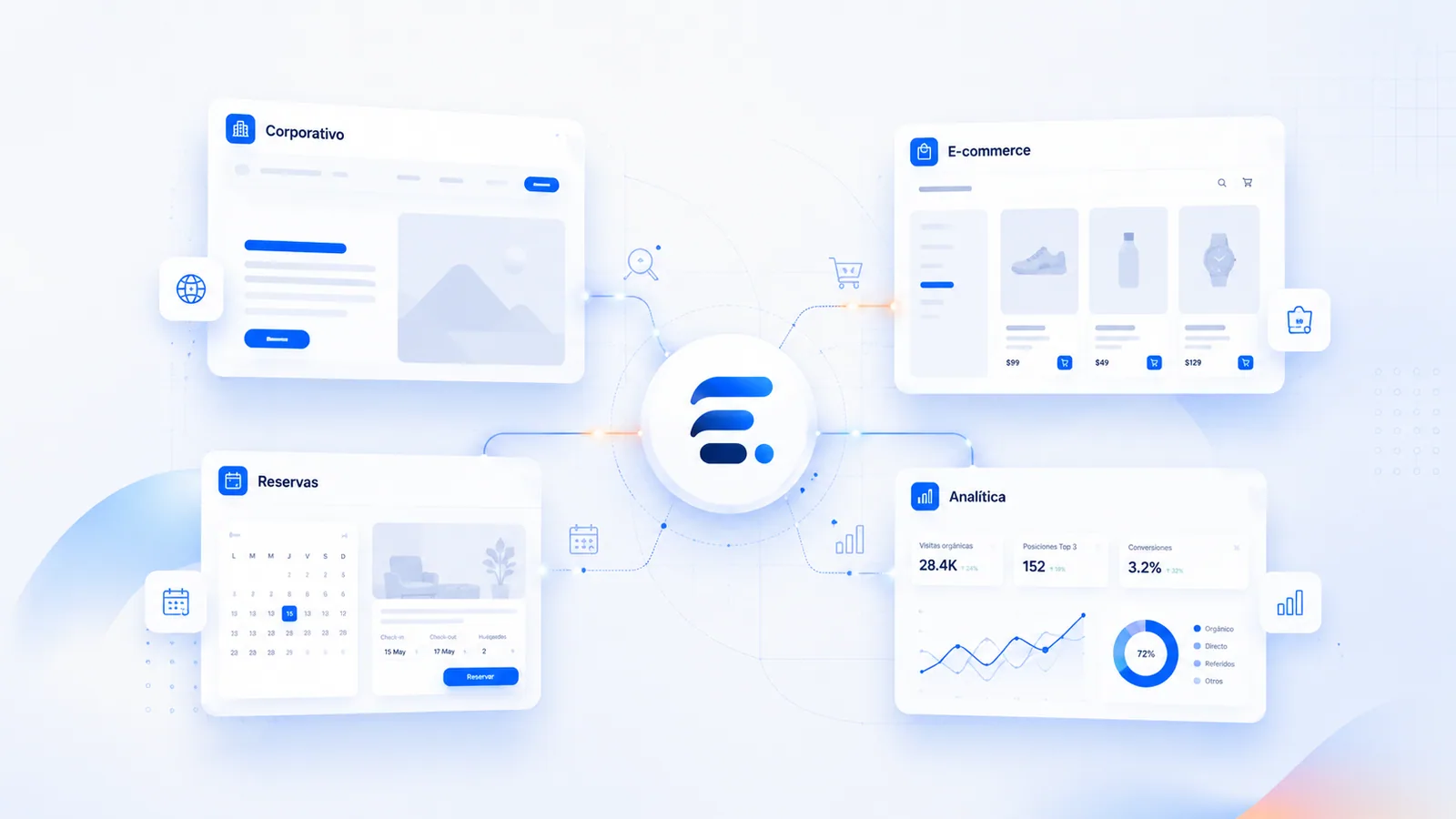 Ejemplos de soluciones digitales: sitio corporativo, e-commerce, reservas y panel de analítica.
