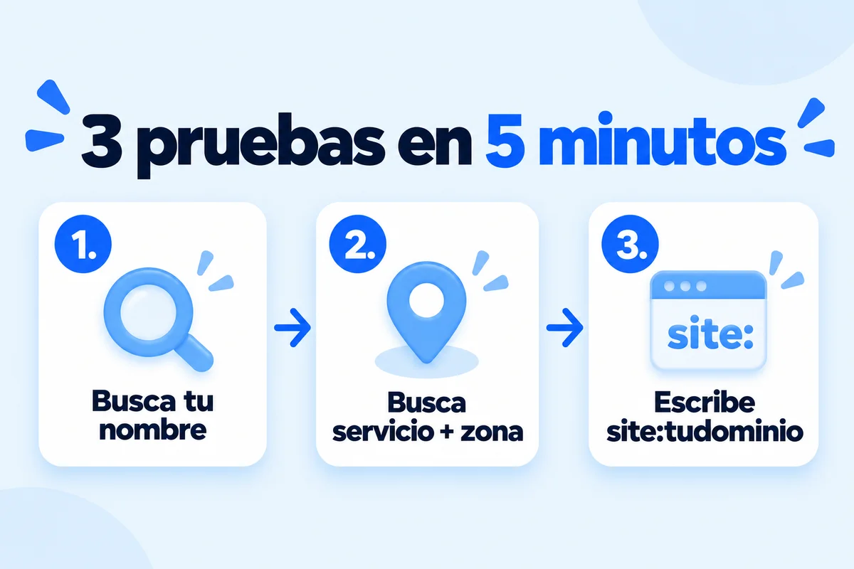 Tres pruebas para saber si tu negocio aparece en Google: buscar el nombre, buscar el servicio con la zona y usar site: